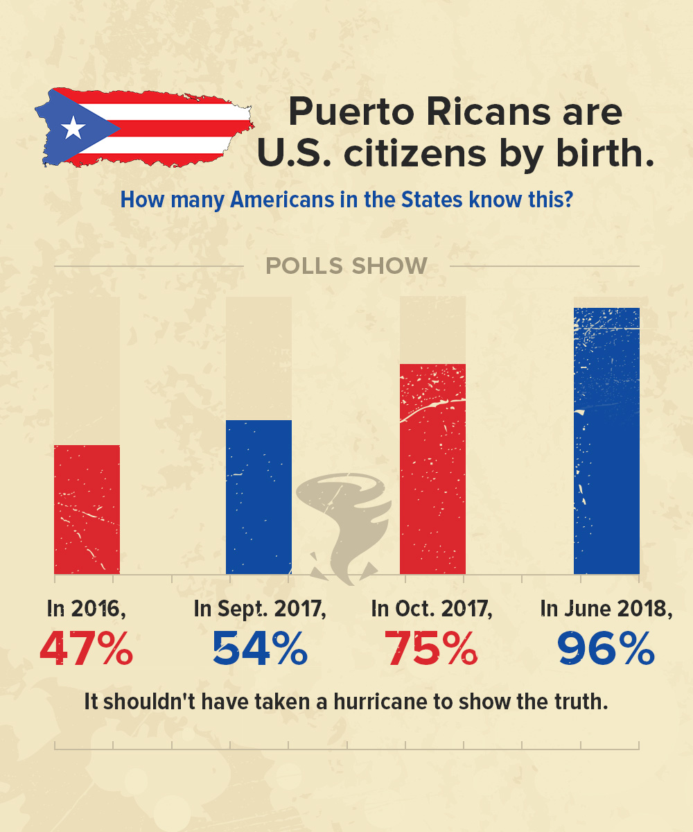 Puerto Ricans Are Americans, But They Don't Get All the Benefits