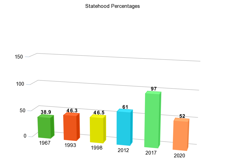 Rico Size Chart