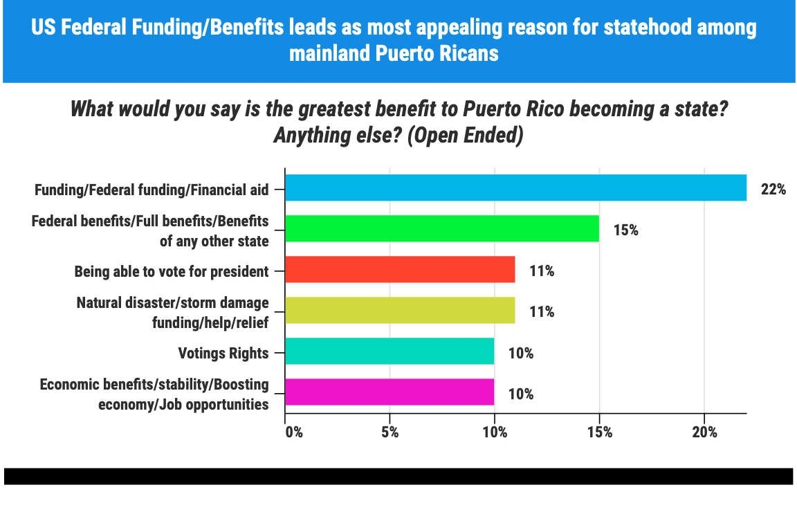 Puerto Rico Statehood: Pros and Cons