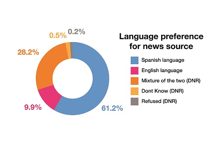 news-language