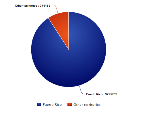 pr-percentage