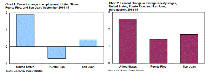 q3-pr-wages