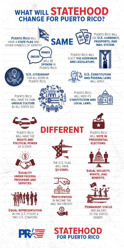 statehood changes infographic
