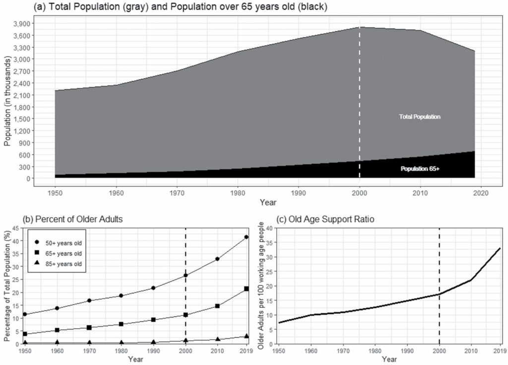 aging population in Puerto Rico