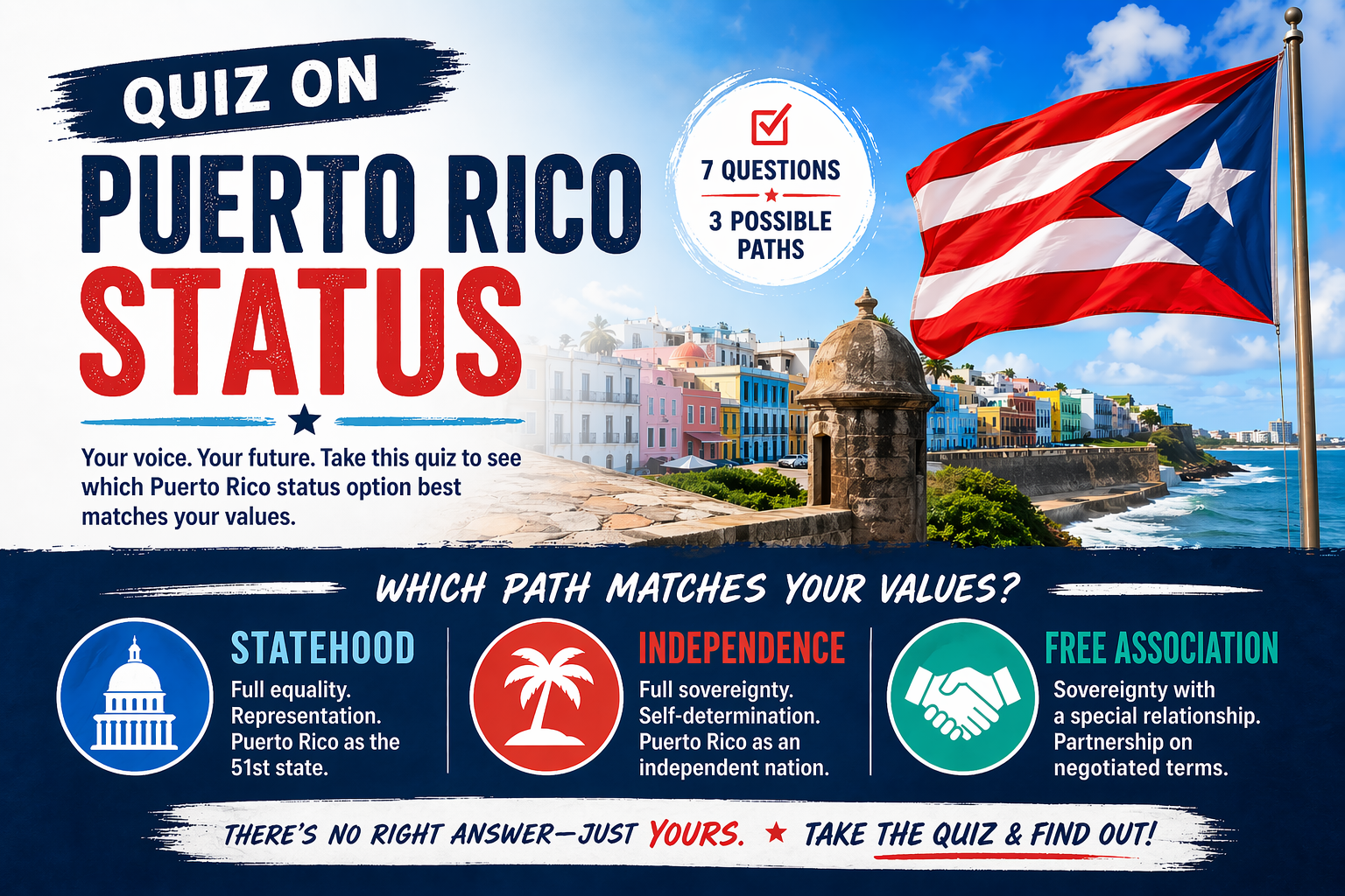 a quiz on Puerto Rico status