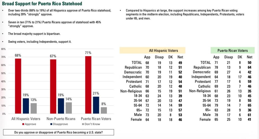 support statehood