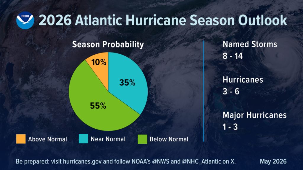 2026 hurricane predictions