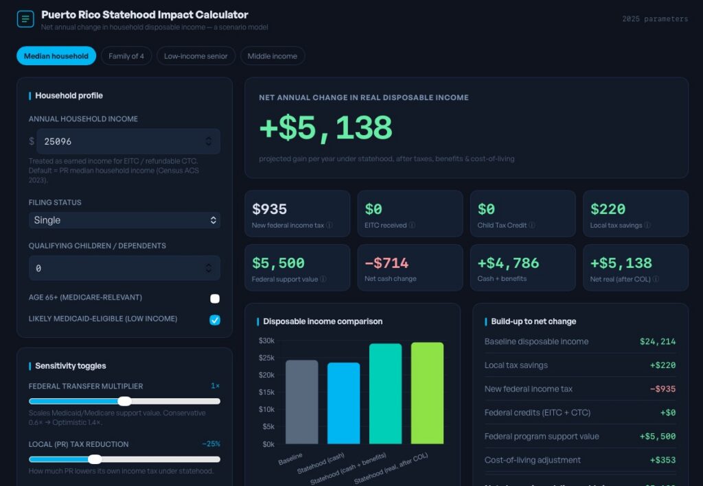PR wage calculator